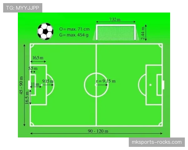 球门尺寸有标准吗？一文说清国际足联的官方规定